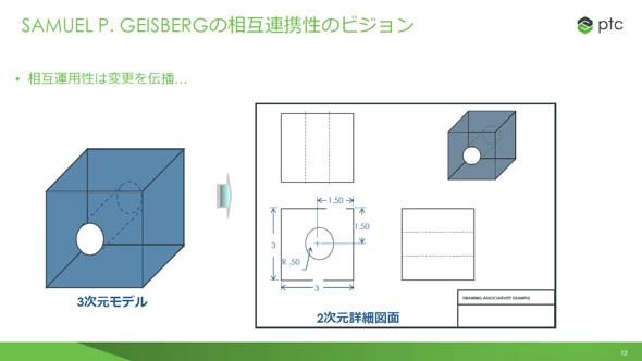 相互連携性について