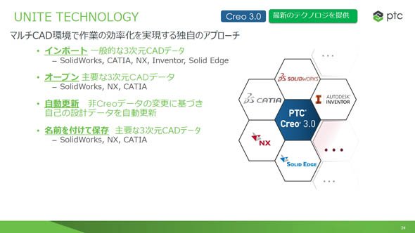 マルチCAD連携を可能にする「Unite Technology」