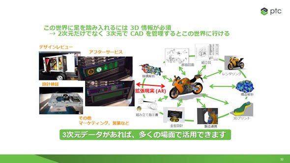 3Dデータを中心としたさまざまな用途への応用と可能性