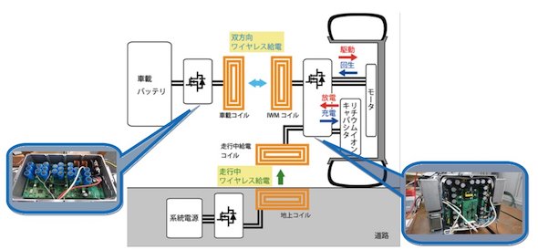 開発したシステムの概要　出典：東洋電機製造