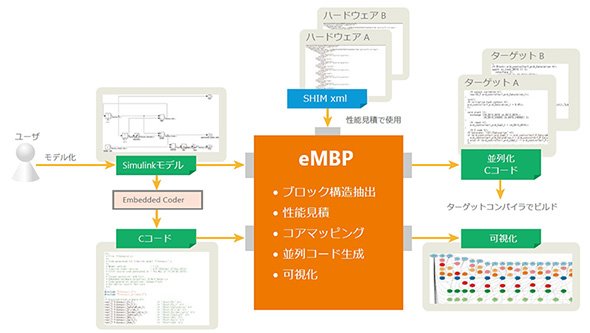 eMBPの概要