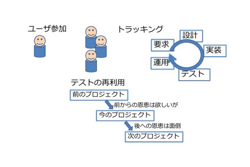 図1.