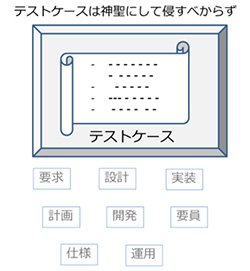 図2. 神聖テストファースト