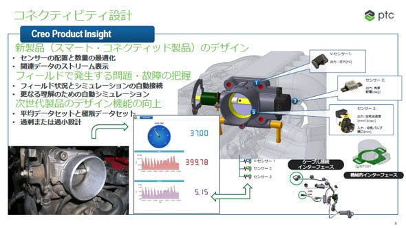 2017年6月リリース予定の「Creo Product Insight」について