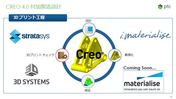 「Creo」での3Dプリンタ活用を強化すべくパートナー企業との協業を展開