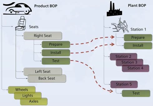 標準化されたBOPから工場固有BOPへの展開