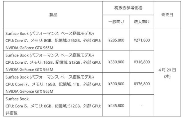 製品価格（出典：日本マイクロソフト）