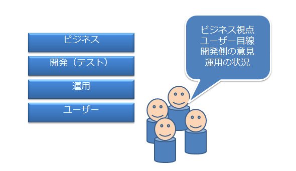 図3. DevOps とテスト運用