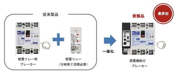 「感震機能付ブレーカー」　出典：日東工業