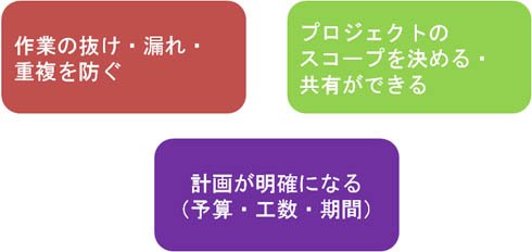 WBS（作業分解図）作成のメリット