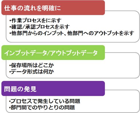 ワークフロー図作成のポイント