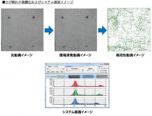 ひび割れの強調化およびシステム画面のイメージ