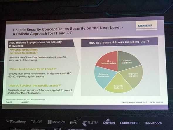 Siemensの提唱するHolistic Security Concept（HSC）