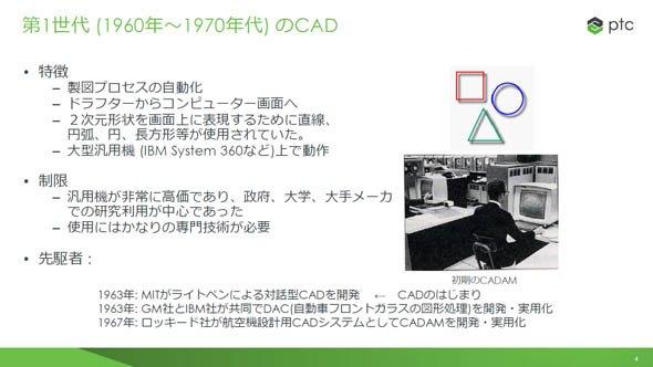 第1世代（1960～1970年代）のCAD（出典：PTCジャパン）