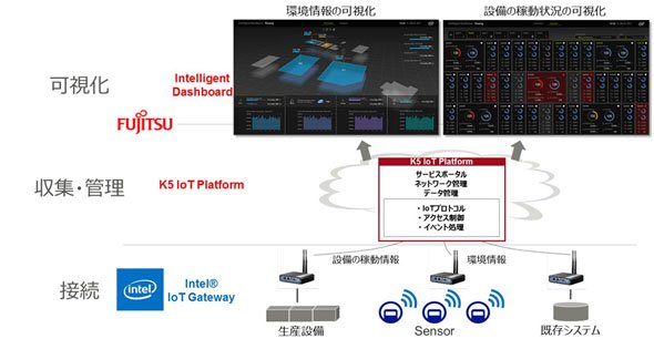 システムのイメージ
