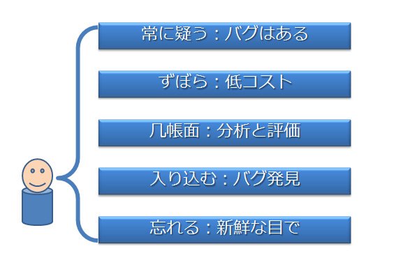 図2. テスト技術者のあるべき姿