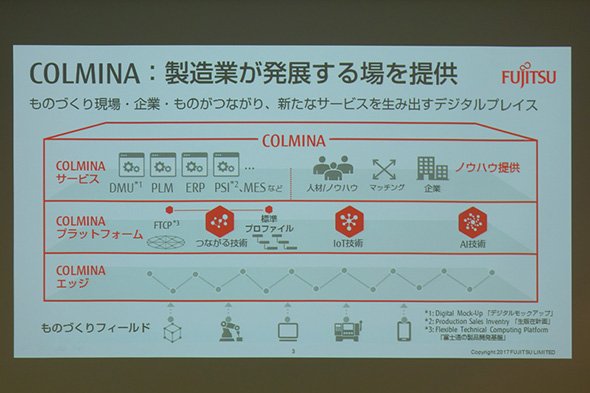 COLMINAの概略図