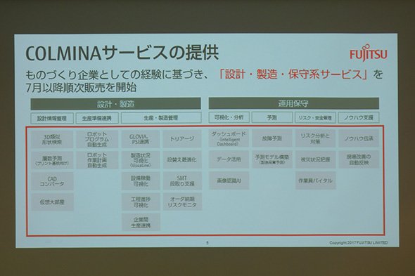 「COLMINAサービス」の中で第1弾として提供される25種類のサービス」