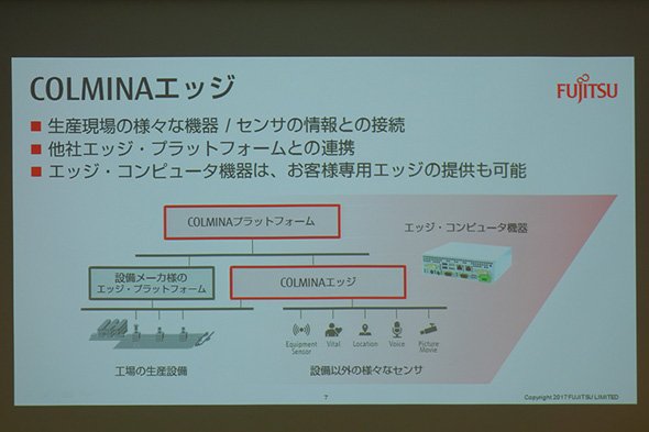 COLMINAエッジ