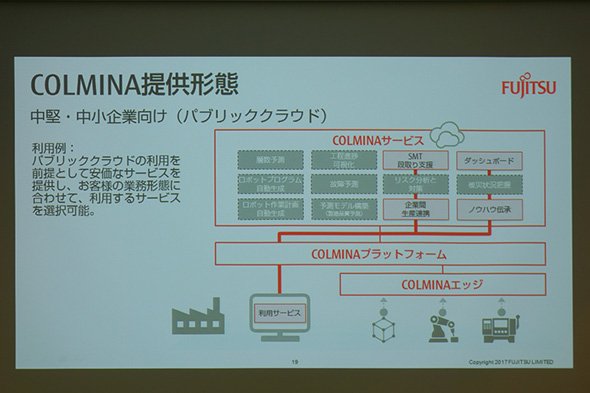パブリッククラウドを利用した中小企業向けの導入例。業務体系と要望に合わせた安価なサービスとしても提供する
