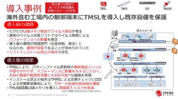 この事例では、課題のあるポイントに対し4つのソリューション「Trend Micro USB Security」（TMUSB）、「Trend Micro Safe Lock」（TMSL）、「Trend Micro Portable Security 2」（TMPS）、「Deep Discovery Inspector」（DDI）を導入している