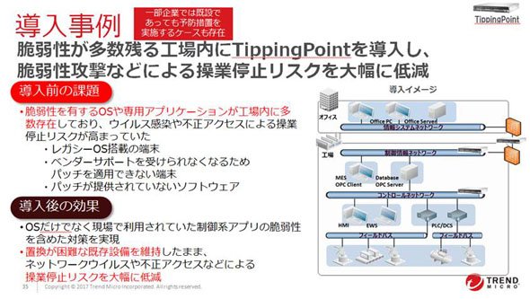 この事例では脆弱性の対策を、ソフトウェアをインストールするのではなく「ネットワーク上」で検知するソリューションを導入した。境界だけではなくインラインでも検知を行うことで、よりリスクを下げるという選択を行っている