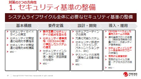 あるべき姿は、基本構想からセキュリティガイドラインを作り、セキュリティを「後付けしない」ことだ
