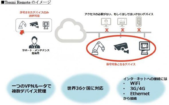 Toami Remoteの利用イメージ