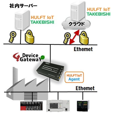 システム連携イメージ図