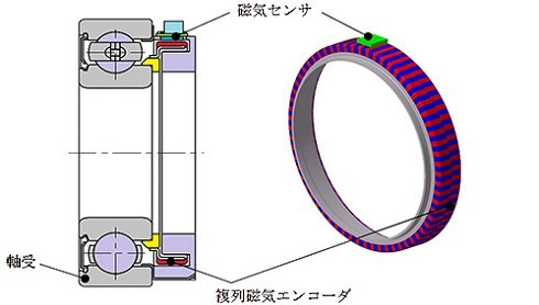 使用例