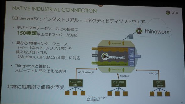 Native Industrial Connectivity