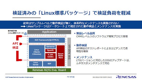 提供されるLinuxパッケージは各種検証済で、メンテナンスも実施される