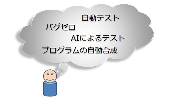 図2. ソフトウェアテストの未来（妄想）