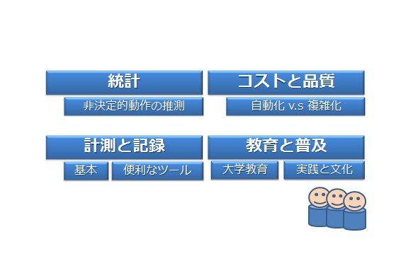図3. ソフトウェアテストのあるべき姿のために