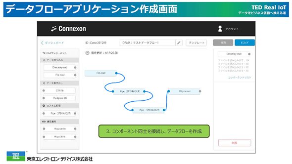 「Connexon」の開発画面（出典：東京エレクトロン デバイス）