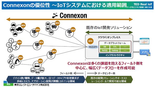 Connexonの適用範囲