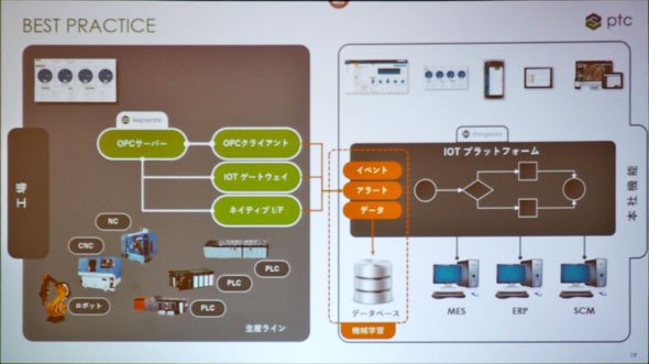 製造業におけるベストプラクティス