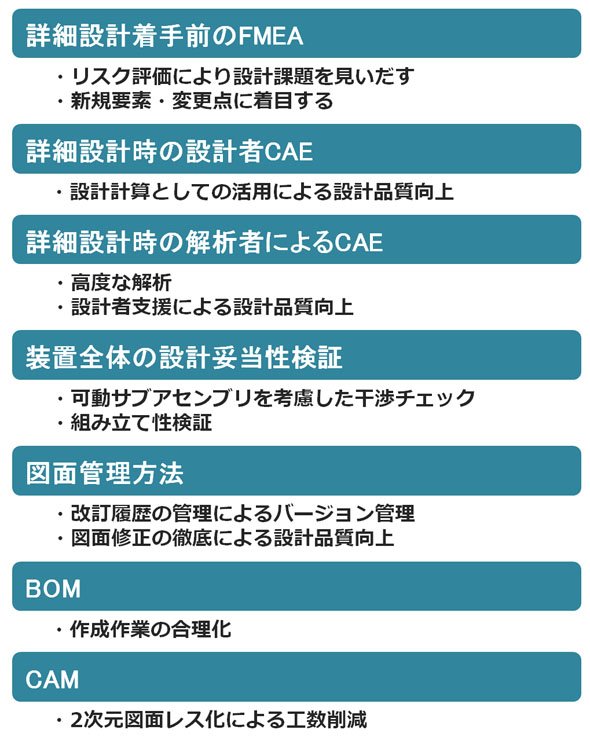 メカ設計～DR工程における構想モデル