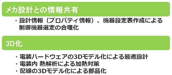 制御設計（ハードウェア）工程における構想モデル
