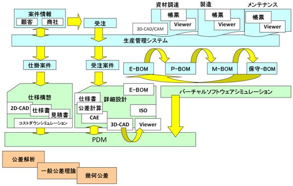 全体概念モデル