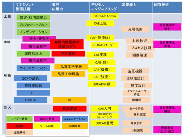 教育体系構想モデル