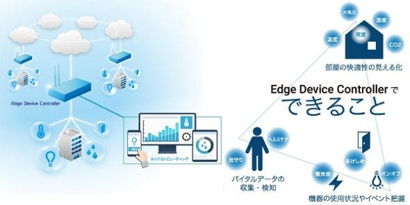 「Edge Device Controller」のイメージ図 出典：日本システムウエア