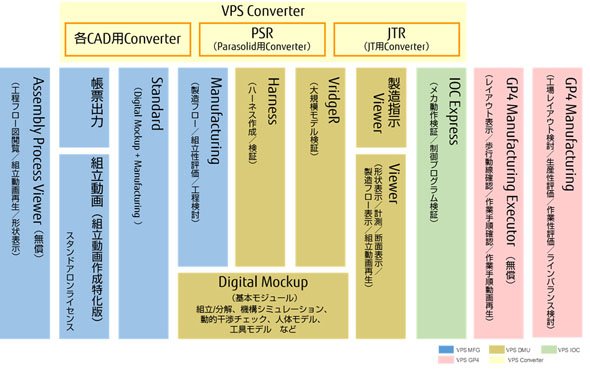 VPS製品構成