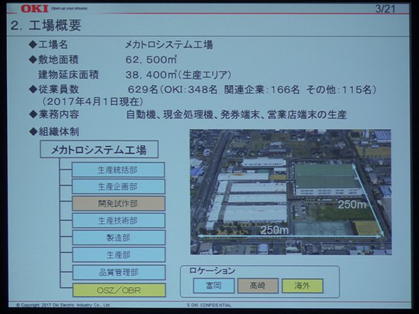 沖電気工業 富岡工場の概要