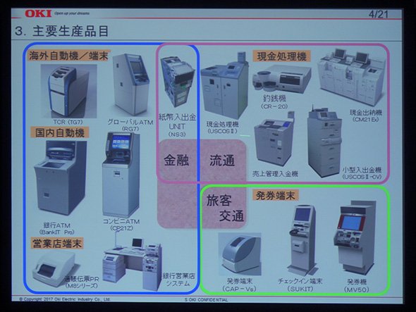 富岡工場の主力生産品目