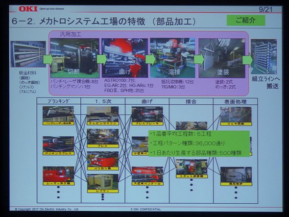 メカトロシステム工場の特徴