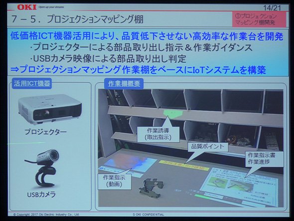市販IT機器の活用で効率アップを実現した「プロジェクションアセンブリーシステム」