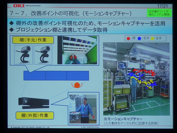 モーションキャプチャーを利用した改善点の可視化