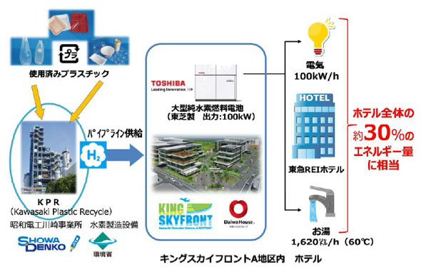 「東急REIホテル」での水素活用イメージ