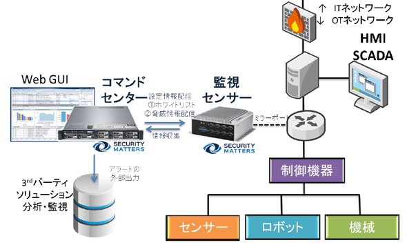 構成イメージ